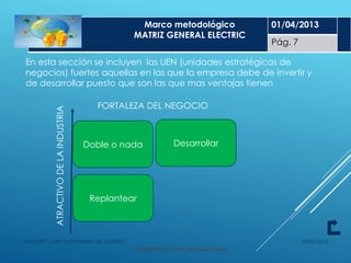 25/05/2014ELABORÓ: LUNA PLATA MARÍA DE LOURDES
En esta sección se incluyen las UEN (unidades estratégicas de
negocios) fuertes aquellas en las que la empresa debe de invertir y
de desarrollar puesto que son las que mas ventajas tienen
Doble o nada
Replantear
Desarrollar
FORTALEZA DEL NEGOCIO
ATRACTIVODELAINDUSTRIA
Marco metodológico
MATRIZ GENERAL ELECTRIC
01/04/2013
Pág. 7
 