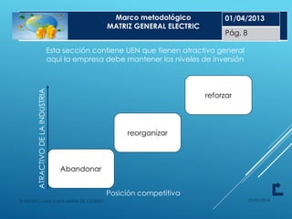 25/05/2014ELABORÓ: LUNA PLATA MARÍA DE LOURDES
Esta sección contiene UEN que tienen atractivo general
aquí la empresa debe mantener los niveles de inversión
Abandonar
reforzar
reorganizar
Posición competitiva
ATRACTIVODELAINDUSTRIA
Marco metodológico
MATRIZ GENERAL ELECTRIC
01/04/2013
Pág. 8
 