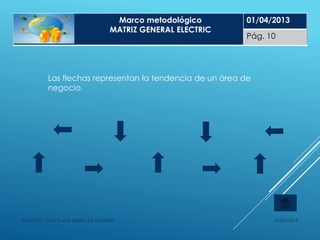 25/05/2014ELABORÓ: LUNA PLATA MARÍA DE LOURDES
Marco metodológico
MATRIZ GENERAL ELECTRIC
01/04/2013
Pág. 10
Las flechas representan la tendencia de un área de
negocio.
 