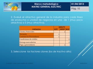 25/05/2014ELABORÓ: LUNA PLATA MARÍA DE LOURDES
Marco metodológico
MATRIZ GENERAL ELECTRIC
01/04/2013
Pág. 10
2. Evalué el atractivo general de la industria para cada línea
de productos o unidad de negocios en una de 1 (muy poco
atractiva) a 5 (muy atractiva).
3. Seleccione los factores claves (los de tractivo alto)
 