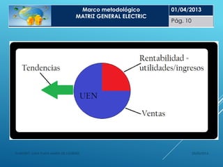 25/05/2014ELABORÓ: LUNA PLATA MARÍA DE LOURDES
Marco metodológico
MATRIZ GENERAL ELECTRIC
01/04/2013
Pág. 10
 