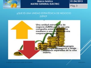 ¿QUE ES UNA UNIDAD ESTRATÉGICA DE NEGOCIO
(UEN)?
25/05/2014ELABORÓ: LUNA PLATA MARÍA DE LOURDES
MARCO TEORICO
MATRIZ GENERAL ELECTRIC
01/04/2013
Pág. 1
Marco teórico
MATRIZ GENERAL ELECTRIC
01/04/2013
Pág. 3
 