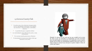 1.9 Gerencia Country Club
• Se enfoca mas en las relaciones interpersonales
con los subordinados generando en la empresa
una atmosfera y ritmo de trabajo confortable y
amistoso.
• La producción pasa a segundo termino
• Los subordinados tienen libertad de acción y toma
de decisiones
• En ocasiones puede generar poca eficiencia
• Al subordinado le interesa más adular al jefe que
enfocarse en las tareas
Ejemplo: Un director de área sabe que hay que cumplir con las metas
de venta ya que van retrasados en comparación con otras sucursales
pero esta preocupado al comunicarlo a los empleados ya que no quiere
quedar mal con ellos, los subordinados prefieren decir que el jefe es el
mejor aunque la sucursal vaya mal pues no quiere romper el clima de
confort que impera.
 
