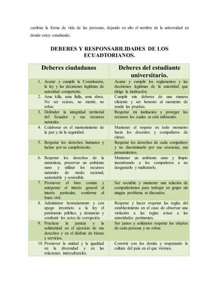 cambiar la forma de vida de las personas, dejando en alto el nombre de la universidad en
donde estoy estudiando.
DEBERES Y RESPONSABILIDADES DE LOS
ECUADTORIANOS.
Deberes ciudadanos Deberes del estudiante
universitario.
1. Acatar y cumplir la Constitución,
la ley y las decisiones legítimas de
autoridad competente.
Acatar y cumplir los reglamentos y las
decisiones legitimas de la autoridad que
dirige la institución.
2. Ama killa, ama llulla, ama shwa.
No ser ocioso, no mentir, no
robar.
Cumplir mis deberes de una manera
eficiente y ser honesto al momento de
rendir las pruebas.
3. Defender la integridad territorial
del Ecuador y sus recursos
naturales.
Respetar mi institución y proteger los
recursos los cuales se está utilizando.
4. Colaborar en el mantenimiento de
la paz y de la seguridad.
Mantener el respeto en todo momento
hacia los docentes y compañeros de
clases.
5. Respetar los derechos humanos y
luchar por su cumplimiento.
Respetar los derechos de cada compañero
y no discriminarlo por sus creencias, sus
pensamientos.
6. Respetar los derechos de la
naturaleza, preservar un ambiente
sano y utilizar los recursos
naturales de modo racional,
sustentable y sostenible.
Mantener un ambiente sano y limpio
incentivando a los compañeros a no
desgastarlo y maltratarlo.
7. Promover el bien común y
anteponer el interés general al
interés particular, conforme al
buen vivir.
Ser sociable y mantener una relación de
compañerismos para trabajar en grupo sin
ningún problema ni discusión.
8. Administrar honradamente y con
apego irrestricto a la ley el
patrimonio público, y denunciar y
combatir los actos de corrupción.
Respetar y hacer respetar las reglas del
establecimiento en el caso de observar una
violación a las reglas avisar a las
autoridades pertinentes.
9. Practicar la justicia y la
solidaridad en el ejercicio de sus
derechos y en el disfrute de bienes
y servicios.
Ser justos y solidarios respetar los objetos
de cada persona y no robar.
10. Promover la unidad y la igualdad
en la diversidad y en las
relaciones interculturales.
Convivir con los demás y respetando la
cultura del país en el que vivimos.
 