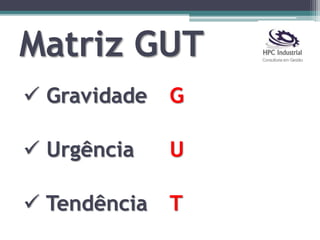 Matriz GUT
 Gravidade
 Urgência
 Tendência
G
U
T
 