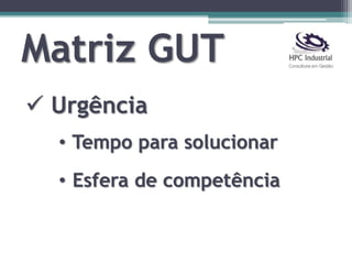 Matriz GUT
 Urgência
• Tempo para solucionar
• Esfera de competência
 