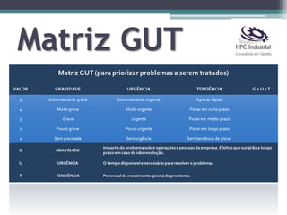 Matriz GUT
 