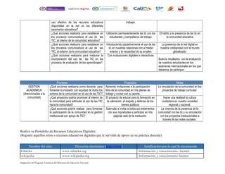 uso efectivo de los recursos educativos 
disponibles en la red en los diferentes 
escenarios educativos? 
trabajar. 
¿Qué acciones realizaría para establecer en 
los procesos comunicativos el uso de las 
TIC, al interior de la comunidad educativa? 
Utilizando permanentemente las tic con los 
estudiantes y compañeros de trabajo. 
El hábito y la presencia de las tic en 
la comunidad educativa 
¿Qué acciones realizaría para establecer en 
los procesos comunicativos el uso de las 
TIC, al exterior de la comunidad educativa? 
Introduciendo paulatinamente el uso de las 
tic en nuestras relaciones con el medio 
exterior y la necesidad de su empleo. 
La presencia de la red digital en 
nuestra cotidianidad con el mundo 
globalizado. 
¿Qué acciones realizaría para instaurar la 
incorporación del uso de las TIC en los 
procesos de evaluación de los aprendizajes? 
Con evaluaciones digitales e interactivas. 
Buenos resultados con la evaluación 
de nuestros estudiantes en los 
exámenes internacionales en los que 
debemos de participar. 
Procesos Propósitos Metas 
GESTION 
ACADEMICA 
(direccionadas a la 
comunidad) 
¿Qué acciones realizaría como docente para 
fomentar la inclusión con equidad de todos los 
actores de la comunidad en el uso de las TIC? 
Realice su Portafolio de Recursos Educativos Digitales: 
(Registre aquellos sitios o recursos educativos digitales que le servirán de apoyo en su práctica docente) 
Nombre del sitio Dirección electrónica ( http :// www ) Justificación por la cual lo recomienda 
Eduteka. www.eduteka.org Información y conocimiento- fuentes 
wikipedia www.wikipedia.org Información y conocimiento-fuentes 
Adaptación del Programa Temáticas del Ministerio de Educación Nacional 
Abriendo invitaciones a la participación 
libre de la comunidad en mis planes de 
trabajo y contar con su aporte. 
La vinculación de la comunidad en los 
proyectos de trabajo curricular. 
¿Qué proyectos podría promover al interior de 
la comunidad para estimular el uso de las TIC 
hacia la comunidad? 
El proyecto de educar para la formación en 
la valoración, el respeto y defensa de los 
bienes públicos 
Hacer una realidad la cultura 
ciudadana en nuestra sociedad 
regional y nacional. 
¿Qué acciones podría realizar para fomentar 
la participación de la comunidad en la gestión 
institucional con apoyo de TIC? 
Estimular e invitar a todos sus estamentos 
con sus inquietudes a participar en mis 
páginas web de la institución. 
La vivencia de la presencia de la 
comunidad con las tic y su vinculación 
con los proyectos institucionales a 
trasvés de las redes sociales. 
 