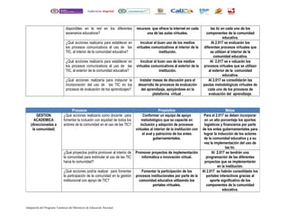 disponibles en la red en los diferentes 
escenarios educativos? 
recursos que ofrece la internet en cada 
una de las aulas virtuales. 
las tic en cada uno de los 
componentes de la comunidad 
educativa. 
¿Qué acciones realizaría para establecer en 
los procesos comunicativos el uso de las 
TIC, al interior de la comunidad educativa? 
Inculcar el buen uso de los medios 
virtuales comunicativos al interior de la 
institución. 
Al 2.017 se evaluarán los 
diferentes procesos virtuales que 
se utilizan al interior de la 
comunidad educativa. 
¿Qué acciones realizaría para establecer en 
los procesos comunicativos el uso de las 
TIC, al exterior de la comunidad educativa? 
Inculcar el buen uso de los medios 
virtuales comunicativos al exterior de la 
institución. 
Al 2.017 se e valuarán los 
procesos virtuales que se utilizan 
al exterior de la comunidad 
educativa. 
¿Qué acciones realizaría para instaurar la 
incorporación del uso de las TIC en los 
procesos de evaluación de los aprendizajes? 
Instalar mesas de discusión para el 
desarrollo de procesos de evaluación 
del aprendizaje, apoyándose en la 
plataforma virtual . 
Al 2.017 se consolidarán las 
pautas metodológicas virtuales de 
cada uno de los procesos de 
evaluación del aprendizaje. 
Procesos Propósitos Metas 
GESTION 
ACADEMICA 
(direccionadas a 
la comunidad) 
¿Qué acciones realizaría como docente para 
fomentar la inclusión con equidad de todos los 
actores de la comunidad en el uso de las TIC? 
Adaptación del Programa Temáticas del Ministerio de Educación Nacional 
Conformar un equipo de apoyo 
metodológico que se capacite en 
inclusión y adopción de procesos 
virtuales al interior de la institución con 
el aval y patrocinio de los entes 
gubernamentales. 
Para el 2.017 se deben incorporar 
en un alto porcentaje los aportes 
logísticos y financieros por parte 
de los entes gubernamentales para 
lograr la inducción de los actores 
de la comunidad educativa y a su 
vez la implementación del uso de 
las tic. 
¿Qué proyectos podría promover al interior de 
la comunidad para estimular el uso de las TIC 
hacia la comunidad? 
Promover proyectos de implementación 
informática e innovación virtual. 
Al 2.017 se tendrán una 
programación de las diferentes 
proyectos que se implementarán 
en la institución. 
¿Qué acciones podría realizar para fomentar 
la participación de la comunidad en la gestión 
institucional con apoyo de TIC? 
Fomentar la participación de los 
procesos institucionales por parte de la 
comunidad educativa utilizando los 
portales virtuales. 
Al 2.017 se habrán consolidado los 
portales interactivos gracias al 
aporte significativo de los 
componentes de la comunidad 
educativa. 
 