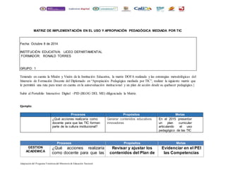 MATRIZ DE IMPLEMENTACIÓN EN EL USO Y APROPIACIÓN PEDAGÓGICA MEDIADA POR TIC 
Fecha: Octubre 8 de 2014 
INSTITUCIÓN EDUCATIVA: LICEO DEPARTAMENTAL 
FORMADOR: RONALD TORRES 
GRUPO: 1 
Teniendo en cuenta la Misión y Visión de la Institución Educativa, la matriz DOFA realizada y las estrategias metodológicas del 
Itinerario de Formación Docente del Diplomado en “Apropiación Pedagógica mediada por TIC”, realizar la siguiente matriz que 
le permitirá una ruta para tener en cuenta en la autoevaluación institucional y un plan de acción desde su quehacer pedagógico.} 
Subir al Portafolio Interactivo Digital –PID (BLOG DEL ME) diligenciada la Matriz. 
Ejemplo: 
Procesos Propósitos Metas 
¿Qué acciones realizaría como 
docente para que las TIC formen 
parte de la cultura institucional? 
Adaptación del Programa Temát icas del Ministerio de Educación Nacional 
Generar contenidos educativos 
innovadores 
En el 2015 presentar 
un plan curricular 
articulando el uso 
pedagógico de las TIC 
Procesos Propósitos Metas 
GESTION 
ACADEMICA 
¿Qué acciones realizaría 
como docente para que las 
Revisar y ajustar los 
contenidos del Plan de 
Evidenciar en el PEI 
las Competencias 
 