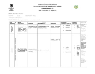 COLEGIO EDUARDO UMAÑA MENDOZA
                                                                                                                              Resolución de Aprobación No 4949 de Noviembre 24 de 2005
                                                                                                                                                     Grados aprobados 0º - 11º
                                                                                                                                             DANE: 111001104337 NIT: 900060722-0


IMPRONTA: CICLO: 4. Grado 9. Periodo 2

ASIGNATURA:                                                                   INGLES                   DOCENTE: MARINA AREVALO

PROPÓSITO DE ENSEÑANZA POR CICLO:

PREGUNTA PROBLÉMICA: ¿Cómo mejorar el uso del inglés en situaciones de la vida cotidiana?

                                                                                                                                                       PROCESOS
    EJES       DE                                                              AMBITOS                                                                                                                      ESTRATEGIAS                  RECURSOS
                                                                                                                                                                                                                                                              EVALUACIÓN
    DESARROLLO                                                                 CONCEPTUALES                    COGNITIVAS                   PROCEDIMENTALES                    VALORATIVAS                  PEDAGOGICA Y DIDÁCTICA       DIDACTICOS
                                                                                                                                                                                                                                                              Superior (5):
                                                                                                                                                                                                                     Trabalenguas                 Flash       Excelente
                                                                                 Identifico     información    Discrimina el sonido de      Comprende las preguntas en ESL     Desarrolla las actividades                                         cards
        ANALISIS DE LA




                                                                                 clave       si       están                                                                                                                                                   comprensión de
                                                                                                               las palabras con su parte    lo que facilita identificar la     propuestas por el docente             Adivinanzas                  Dicciona
          REALIDAD




                                                                                 acompañadas             de    escrita                      información que se le pide                                                                            rio         los
                                                                                 gráficos e imágenes.                                                                                                                                                         conocimientos
                                                                                 Verbos en presente y
                                                                                                                                                                                                                                                              requeridos, con
                                                                                 pasado     simple,     WH                                                                                                           Frases en Inglés
                                                                                 questions,          verbos                                                                                                                                                   trabajo constante
                                                                                 modales.                                                                                                                                                                     y autónomo


                                                                                                                                                                                                                                                              Alto (4): Buena
                                                                                                                                                                                                                                                              comprensión de
                                                                                                                                                                                                                                                              los conceptos,
                                                                                                                                                                                                                                                              con compromiso,
                                                                                                                                                                                                                                                              responsabilidad y
                         COMPETENCIAS: LABORALES, CIUDADANAS, COMUNICATIVAS




                                                                                                                                                                               Comparte y escucha en                                                          trabajo de alta
                                                                                                                                                                               forma respetuosa lo que                                                        calidad
                                                                                                                                                                               otros dicen

                                                                                                                                                                                                                                                              Básico (3):cumplo
                                                                                                                                                                                                                                                              los desempeños
                                                                                                                                                                                                                                                              mínimos
                                                                                                                                                                                                                                                  Papelerí    propuestos en los
                                                                                                                                                                                                                                                  a           estándares, y un
                                                                                                                                                                                                                     Role play                    Películas   ritmo de trabajo
                                                                                                                                                                                                                                                  Letra de    inconstante
           LIDERAZGO




                                                                               Uso lenguaje formal o                                                                                                                 Diálogos
                                                                                                               Emplea el vocabulario y                                                                                                            cancione
                                                                               informal para ser coparticipe
                                                                                                               las estructuras trabajadas   Aprende a usar la toma de turnos                                                                      s
                                                                               en el aprendizaje de ESL,                                                                                                                                                      Bajo (2)
                                                                                                               en clase en un contexto      en un dialogo de forma autónoma                                                                       Material
                                                                               trabajando en dialogos
                                                                                                               comunicativo                                                                                          Lectura de textos            de          Incumplimiento
                                                                                                                                                                                                                     cortos                       lectura     en los
                                                                                                                                                                                                                                                  textos
                                                                                                                                                                                                                                                              desempeños
                                                                                                                                                                                                                                                  cortos
                                                                                                                                                                                                                                                  Guías       académicos y
                                                                                                                                                                                                                                                              convivenciales


                                                                                                                                                                                                                                                              Bajo (1):
                                                                                                                                                                                                                                                              inasistencia a
                                                                                                                                                                                                                                                              clase, además no
                                                                                                                                                                                                                                                              evidencia trabajo
                                                                                                                                                                                                                                                              académico
 