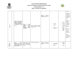 COLEGIO EDUARDO UMAÑA MENDOZA
                                                                    Resolución de Aprobación No 4949 de Noviembre 24 de 2005
                                                                                           Grados aprobados 0º - 11º
                                                                                   DANE: 111001104337 NIT: 900060722-0


                                                                                                                                                                                 autónomo


                                                                                                                                                                                 Alto (4): Buena
                                                                                                                                                                                 comprensión de
                                                                                                                                                                                 los conceptos,
                                                                                                                    Mejora su confianza y                                        con compromiso,
                                                                                                                    seguridad        al producir
                                                                                                                    escritos cortos en ESL                                       responsabilidad y
                                                                                                                                                                                 trabajo de alta
                                                                                                                                                                                 calidad


                                                                                                                                                                                 Básico
                                                                                                                                                                                 (3):cumplo los
                  Escribo oraciones sencillas
                  teniendo en cuenta reglas de                                                                                                                                   desempeños
                                                                                                                                                                      Papelerí   mínimos
                  ortografía, vocabulario y                                                                                                                           a
                  estructuras gramaticales en                                                                                                                                    propuestos en
                                                                                                                                                   Role play          Película
                  ESL Para hacer esto domino                                                                                                                                     los estándares, y
                                                   Escribe      en      forma                                                                                         s
                  los    diferentes    tiempos
      LIDERAZGO




                                                   apropiada         párrafos                                                                      Diálogos           Letra de   un ritmo de
                  simples.
                                                   teniendo     en     cuenta    Enfoca el aprendizaje del inglés                                                     cancione   trabajo
                                                   oraciones         simples,    en el uso del vocabulario                                                            s          inconstante
                                                   conectores,          reglas   trabajado en clase                                                                   Material
                                                   ortográficas y estructuras                                                                      Lectura       de   de
                                                   gramaticales                                                                                    textos cortos      lectura    Bajo (2)
                                                                                                                                                                      textos     Incumplimiento
                                                                                                                                                                      cortos     en los
                                                                                                                                                                      Guías
                                                                                                                                                                                 desempeños
                                                                                                                                                                                 académicos y
                                                                                                                                                                                 convivenciales


                                                                                                                                                                                 Bajo (1):
                                                                                                                                                                                 inasistencia a
                                                                                                                                                                                 clase, además no
                                                                                                                                                                                 evidencia trabajo
                                                                                                                                                                                 académico




                  .
                  Explico      y       justifico   Produce escritos cortos       Presenta exposiciones en ESL       Escucha con atención y                            Material
COMUNITARIA




                  brevemente mis planes y          donde habla de sus                                               respecto lo que otros dicen    Taller sobre la    audiovis
  GESTION




                  acciones tanto de forma          planes futuros haciendo                                          en ESL                         película vista     ual
                  escrita como oral dentro del     uso     de    estructuras
                  contexto educativo así como      simples                                                                                         Mímica             Origami
                  de mi comunidad
 