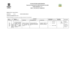 COLEGIO EDUARDO UMAÑA MENDOZA
                                                                                    Resolución de Aprobación No 4949 de Noviembre 24 de 2005
                                                                                                           Grados aprobados 0º - 11º
                                                                                                  DANE: 111001104337 NIT: 900060722-0




IMPRONTA: CICLO: 4. Grado 8. Periodo 2

ASIGNATURA:                        INGLES                     DOCENTE: MARINA AREVALO

PROPÓSITO DE ENSEÑANZA POR CICLO:

PREGUNTA PROBLÉMICA: ¿Cómo mejorar el uso del inglés en situaciones de la vida cotidiana?

                                                                                                             PROCESOS
    EJES       DE                       AMBITOS                                                                                                                 ESTRATEGIAS                 RECURSOS
                                                                                                                                                                                                                 EVALUACIÓN
    DESARROLLO                          CONCEPTUALES                 COGNITIVAS                  PROCEDIMENTALES                   VALORATIVAS                  PEDAGOGICA Y DIDÁCTICA      DIDACTICOS
                                                                                                                                                                                                                 Superior (5):
                                                                                                                                                                         Trabalenguas                Flash       Excelente
                                         Sigo instrucciones dadas                                                                                                                                    cards
       ANALISIS DE LA




                                         en clase para realizar                                                                                                                                                  comprensión de
                                                                     Evidencia el dominio que    Reconoce la repetición de         Comprende fácilmente las              Adivinanzas                 Diccionar
                        COMUNICATIVAS
                        COMPETENCIAS:
         REALIDAD




                                         actividades académicas      tiene de los sonidos en     instrucciones como un proceso     actividades a seguir y las                                        io          los
                        CIUDADANAS,




                                         relacionadas con los                                                                                                                                                    conocimientos
                        LABORALES,




                                                                     ESL para deducir como       para afianzar el aprendizaje de   desarrolla con entusiasmo
                                         verbos     en   presente    se    pronuncian    otras   ESL                                                                                                             requeridos, con
                                         simple,         adjetivos   palabras                                                                                            Frases en Inglés
                                         posesivos, comparativos                                                                                                                                                 trabajo constante
                                         y superlativos                                                                                                                                                          y autónomo
 