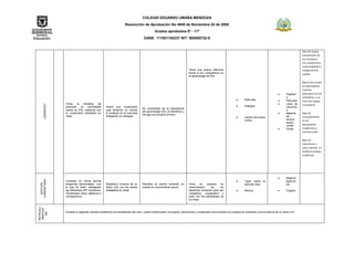COLEGIO EDUARDO UMAÑA MENDOZA
                                                                    Resolución de Aprobación No 4949 de Noviembre 24 de 2005
                                                                                             Grados aprobados 0º - 11º
                                                                                    DANE: 111001104337 NIT: 900060722-0


                                                                                                                                                                                                                        Alto (4): Buena
                                                                                                                                                                                                                        comprensión de
                                                                                                                                                                                                                        los conceptos,
                                                                                                                                                                                                                        con compromiso,
                                                                                                                                                                                                                        responsabilidad y
                                                                                                                          Tiene una actitud diferente                                                                   trabajo de alta
                                                                                                                          frente a sus compañeros en                                                                    calidad
                                                                                                                          el aprendizaje de ESL

                                                                                                                                                                                                                        Básico (3):cumplo
                                                                                                                                                                                                                        los desempeños
                                                                                                                                                                                                                        mínimos
                                                                                                                                                                                                            Papelerí    propuestos en los
                                                                                                                                                                                                            a           estándares, y un
                                                                                                                                                                         Role play                          Películas   ritmo de trabajo
                   Toma      la  iniciativa de                                                                                                                                                              Letra de
       LIDERAZGO




                                                                                                                                                                         Diálogos                                       inconstante
                   participar en actividades        Infiere que vocabulario                                                                                                                                 cancione
                                                                                   Se concientiza de la importancia
                   orales en ESL trabando con       usar teniendo en cuenta                                                                                                                                 s
                                                                                   del aprendizaje ESL al identificar y
                   el vocabulario estudiado en      el contexto en el cual esta                                                                                                                             Material    Bajo (2)
                                                                                   corregir sus propios errores
                   clase                            trabajando en diálogos                                                                                               Lectura de textos                  de          Incumplimiento
                                                                                                                                                                         cortos                             lectura     en los
                                                                                                                                                                                                            textos
                                                                                                                                                                                                            cortos      desempeños
                                                                                                                                                                                                            Guías       académicos y
                                                                                                                                                                                                                        convivenciales


                                                                                                                                                                                                                        Bajo (1):
                                                                                                                                                                                                                        inasistencia a
                                                                                                                                                                                                                        clase, además no
                                                                                                                                                                                                                        evidencia trabajo
                                                                                                                                                                                                                        académico




                   .
                                                                                                                                                                                                           Material
 COMUNITARIA




                   Contesto en forma escrita                                                                                                                             Taller sobre la                   audiovis
   GESTION




                   preguntas relacionadas con       Establece vínculos de su       Planifica un escrito teniendo en       Pone     en    practica    su                  película vista                    ual
                   lo que he leído, trabajando      diario vivir con los temas     cuenta su conocimiento previo          conocimiento      de      los
                   las diferentes WH Questions.     trabajados en clase                                                   derechos humanos para ser                      Mímica                            Origami
                   Vocabulario clave, adjetivos y                                                                         cuidadoso, cooperativo y
                   comparativos.                                                                                          justo con los estudiantes de
                                                                                                                          su clase
RETROALI
MENTACI




                   Durante el segundo periodo académico los estudiantes del ciclo cuarto interiorizaran conceptos, estructuras y vocabulario para ponerlo en practica en contextos comunicativos de su diario vivir
   ÓN




                                                                                                                              .
 