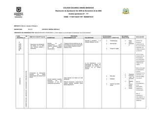 COLEGIO EDUARDO UMAÑA MENDOZA
                                                                                                                             Resolución de Aprobación No 4949 de Noviembre 24 de 2005
                                                                                                                                                    Grados aprobados 0º - 11º
                                                                                                                                            DANE: 111001104337 NIT: 900060722-0




IMPRONTA: CICLO: 4. Grado 8. Periodo 4

ASIGNATURA:                                                                  INGLES                  DOCENTE: MARINA AREVALO

PROPÓSITO DE ENSEÑANZA POR CICLO:PREGUNTA PROBLÉMICA: ¿Cómo mejorar el uso del inglés en situaciones de la vida cotidiana?


    EJES       DE                                                                                                                                   PROCESOS                                                     ESTRATEGIAS                  RECURSOS
                                                                              AMBITOS CONCEPTUALES                                                                                                                                                                 EVALUACIÓN
    DESARROLLO                                                                                                COGNITIVAS                    PROCEDIMENTALES                       VALORATIVAS                    PEDAGOGICA Y DIDÁCTICA       DIDACTICOS

                                                                                                                                                                                  Aprende a compartir      y a            Trabalenguas                 Flash       Superior (5):
                                                                                                                                                                                  entablar diálogos en ESL                                             cards
       ANALISIS DE LA




                                                                                                                                                                                                                                                                   Excelente
                                                                                                              Basado         en        mi   Trabaja de forma autónoma en las                                              Adivinanzas                  Diccionar
         REALIDAD




                                                                                Reconozco los elementos                                                                                                                                                            comprensión de
                                                                                                              conocimiento         previo   actividades de escucha propuestas                                                                          io
                                                                                de enlace en un texto         identifico palabras claves    por el profesor haciendo uso de                                                                                        los conocimientos
                                                                                oral. Tiempos simples y       en        una     situación   internet (TICS)                                                                                                        requeridos, con
                                                                                participios.                  comunicativa                                                                                                Frases en Inglés                         trabajo constante
                                                                                                                                                                                                                                                                   y autónomo


                                                                                                                                                                                                                                                                   Alto (4): Buena
                                                                                                                                                                                                                                                                   comprensión de
                                                                                                                                                                                                                                                                   los conceptos,
                                                                                                                                                                                                                                                                   con compromiso,
                                                                                                                                                                                                                                                                   responsabilidad y
                                                                                                                                                                                  Le da importancia      a su                                                      trabajo de alta
                                                                                                                                                                                  aprendizaje al realizar las                                                      calidad
                                                                                                                                                                                  actividades de lectura y
                                                                                                                                                                                  escritura en    el   tiempo
                                                                                                                                                                                  previsto                                                                         Básico (3):cumplo
                                                                                                                                                                                                                                                                   los desempeños
                                                                                                                                                                                                                                                                   mínimos
                        COMPETENCIAS: LABORALES, CIUDADANAS, COMUNICATIVAS




                                                                              Comprendo la información                                                                                                                                                             propuestos en los
                                                                              implícita     en       textos                                                                                                                                            Papelería   estándares, y un
                                                                              relacionados con temas de mi                                                                                                                Role play                    Películas
                                                                                                                                                                                                                                                                   ritmo de trabajo
                                                                              interés                                                                                                                                                                  Letra de
                                                                                                                                            Hace lecturas de textos de nivel                                                                                       inconstante
          LIDERAZGO




                                                                                                                                                                                                                          Diálogos                     cancione
                                                                                                              Escribo párrafos sencillos    elemental
                                                                                                                                                                                                                                                       s
                                                                                                              haciendo      uso      del
                                                                                                              vocabulario y de los          Afianza vocabulario y estructura al                                                                        Material    Bajo (2)
                                                                                                                                                                                                                                                       de
                                                                                                              conectores que domino         realizar escritos sencillos sobre                                             Lectura de textos                        Incumplimiento
                                                                                                                                            temas específicos                                                                                          lectura
                                                                                                                                                                                                                          cortos                       textos      en los
                                                                                                                                                                                                                                                       cortos      desempeños
                                                                                                                                                                                                                                                       Guías       académicos y
                                                                                                                                                                                                                                                                   convivenciales


                                                                                                                                                                                                                                                                   Bajo (1):
                                                                                                                                                                                                                                                                   inasistencia a
                                                                                                                                                                                                                                                                   clase, además no
                                                                                                                                                                                                                                                                   evidencia trabajo
                                                                                                                                                                                                                                                                   académico
 