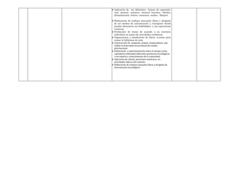 Aplicación de las diferentes formas de expresión:
oral, gestual, artística, musical (cuentos, fabulas,
dramatización, títeres, canciones, rondas, dibujos)

Elaboración de trabajos manuales libres y dirigidos
de los medios de comunicación y transporte donde
puedan demostrar sus habilidades y sus expresiones
creativas
Producción de textos de acuerdo a su escritura
individual en temas de actividades cotidianas.
Organización y clasificación de libros, revistas para
armar la biblioteca de aula.
Construcción de maquetas, mapas, rompecabezas que
refleje la diversidad sociocultural del estado
plurinacional.
Elaboración y experimentación sobre el tiempo (reloj,
calendario) utilizando diferentes productos tecnológicos,
a los saberes y conocimientos de la comunidad.
Aplicación de cálculo, posiciones numéricas en
actividades lúdicas del contexto
Elaboración de trabajos manuales libres y dirigidos de
instrumentos tecnológicos
 