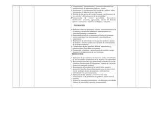 Comprensión, interpretación y escritura individual (no
 convencional), de diferentes gráficos y textos.
 Analizamos e interpretamos con ayuda de gráficos sobre
 los derechos y deberes de las y los niños.
 Estudio de las partes del cuerpo humano, sus funciones de
 los sentidos y diferenciación de la sexualidad.
Comprensión       de    conteo    ascendente,    descendente,
clasificación, seriación, agrupación, noción de fracción,
adición, sustracción, números cardinales y ordinales.

  VALORACIÒN

 Reflexión sobre los principios, valores sociocomunitarios de
 la familia y su entorno inmediato, para fortalecer su
 identidad personal y autoestima.
 Expresiones de afecto y emociones a través del lenguaje
 escrito individual (no convencional), describiendo su
 experiencia.
 Realización de actividades en las que las madres y padres
 de familia o tutores ayuden en el proceso de comunicación
 de la lengua materna.
 Comprensión de los derechos, deberes individuales y
 colectivos para Vivir Bien en armonía.
 Aceptación, valoración e identificación de nuestro cuerpo
 humano y la importancia de sus funciones.
PRODUCCION

 Aplicación de las prácticas de creencias, mitos, ritualidades
 Y las actividades productivas de la familia y la comunidad.
 Ejecución de proyectos que promuevan actitudes de la vida
 cotidiana fortaleciendo el bilingüismo a partir de diversas
 formas de expresión corporal.
 Socialización del cuidado de las salud física mental y
 personal y familiar desarrollando prácticas de convivencia
 social, mediante textos descriptivos e informativos
 individuales (no convencionales).
 Aplicación de los saberes y conocimientos socio
 comunitarios en la producción de gráficos, textos orales y
 escritos.
 Utiliza los conceptos matemáticos en diferentes actividades
 lúdicas de lateralidad, posición, temporalidad.
 