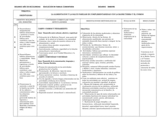 SEGUNDO AÑO DE ESCOLARIDAD             EDUCACION EN FAMILIA COMUNITARIA                                        SEGUNDO      BIMESTRE

       TEMATICA
                                                  LA ALIMENTACION Y LA SALUD FAMILIAR EN COMPLEMENTARIEDAD CON LA MADRE TIERRA Y EL COSMOS
     ORIENTADORA

   OBJETIVO HOLISTICO                     CONTENIDO CURRICULAR Y EJES
                                                                                               ORIENTACIONES METODOLOGICAS                 E     EVALUACION             RESULTADOS
     DEL BIMESTRE                              ARTICULADORES
DIM.

     Desarrollamos              CAMPO: COSMOS Y PENSAMIENTO                              PRACTICA                                                Valoración de las
                                                                                                                                                                      Niños y niñas con
     integralmente                                                                                                                               plantas
                                                                                                                                                                      valores y
     hábitos alimenticios       Área: Desarrollo socio cultural, afectivo y espiritual    Valoración de las plantas medicinales y alimentos      medicinales y
                                                                                                                                                                      prácticas de
     y positivos a través                                                                 originarios de la comunidad                            alimentos
                                                                                                                                                                      hábitos de higiene
S    de actividades              Valoración de la Medicina Natural como parte del         Observación directa de las formas de                   originarios de la
                                                                                                                                                                      de alimentos
     lúdicas para                cuidado de la salud en la familia y la comunidad.        alimentación equilibrada, que permite un               comunidad
                                                                                                                                                                      consumiendo
     contribuir a que las        Creencias, ritos y mitos de nuestra cultura en la        saludable desarrollo físico mental e integral de las                        plantas
E    niñas y niños tengan                                                                 niñas y niños.
                                 alimentación y salud.                                                                                                                medicinales como
     una vida sana,              Los valores éticos morales: reciprocidad y               Práctica de las diferentes formas de                                        parte de la
     armónica para vivir         complementariedad                                        acontecimientos que denotan creencias, mitos y
R                                                                                                                                                                     supervivencia.
     bien.                                                                                ritualidades culturales.
                                 Autovaloración, confianza, seguridad en la relación
                                 intracultural e intercultural.                            Actividades lúdicas que permitan expresar
                                                                                                                                                                      Conciencia en el
                                 Convivencia social en el Unidad Educativa y la           emociones y sentimientos
     Desarrollamos               comunidad.                                               Actividades artísticas que reflejen la identidad                           cuidado y respecto
     hábitos alimenticios       CAMPO: COMUNIDAD Y SOCIEDAD                               cultural y valores de complementariedad y                                  de la Madre Tierra
     y capacidades físico                                                                 espiritualidad.                                                            y el Cosmos,
     deportivas ,                                                                         Escuchar sonidos naturales y artificiales del                              demostrando
                                Área: Desarrollo de la comunicación, lenguajes y
     psicomotoras y                                                                       entorno( vientos, agua, truenos, petardos,
                                artes, Ciencias Sociales.                                                                                                            actitudes de
     cognitivas a través                                                                  cohetillos
     de actividades                                                                                                                                                  protección y
                                 Formas de comunicación en las actividades                Dinamita, campana) diferenciando sonidos fuertes
     lúdicas para                                                                                                                                                    valoración de todos
                                 productivas de la familia.                               y débiles y otros, rondas infantiles, canciones
     contribuir a que                                                                     tradicionales y populares.                                                 los seres vivos.
                                 Presentación de diferentes tipos de textos
     niñas y niños tengan                                                                 Analizamos e interpretamos con ayuda de gráficos
                                 aproximando a la lectura y escritura.
     una vida sana                                                                        sobre los derechos y deberes de las niñas y los
                                 Textos narrativos: cuentos, leyendas e historias de
     armónica para vivir                                                                  niños
                                 acuerdo al contexto.
     bien                                                                                 Crear un ambiente socio afectivo armónico en
                                 Uso de segunda y tercera lengua relacionadas con las
                                 actividades cotidianas de la familia.                    todas las actividades con actitud de respeto,
                                 Lateralidad, espacialidad en la escritura y lectura.     valoración con equidad e igualdad de género.
     Promovemos la               Expresión corporal, gráfica y gestual en las             1.-Manejo del lenguaje oral, promoviendo la
     nutrición y salud de        actividades cotidianas de la familia.                    vocalización correcta de las palabras, utilizando
     la familia aq través        Sonidos naturales y artificiales con materiales del      diferentes actividades creativas vivenciales en
     de los saberes y            contexto.                                                interacción comunicativa en la familia y la
     conocimientos sobre         Expresión musical intracultural e intercultural.         comunidad( practica)
     los alimentos                                                                        5.- Observación de tipos de textos relacionados con
     saludables                                                                           actividades familiares de manera individual (no
     generando habitoe de                                                                 convencional), cuento, poesía, adivinanzas,
     higuiene y                                                                           trabalenguas.(practica)
     alimentación para                                                                    7.- Realización de juegos dirigidos a la
     para contribuir en el                                                                lectoescritura, enfocando lateralidad (izquierda,
     desarrollo y crecimiento                                                             derecha), espacialidad (cerca, lejos), posición
     integral de niñas y
                                                                                          (delante y detrás), (practica)mantener lo anterior
     niños.
 