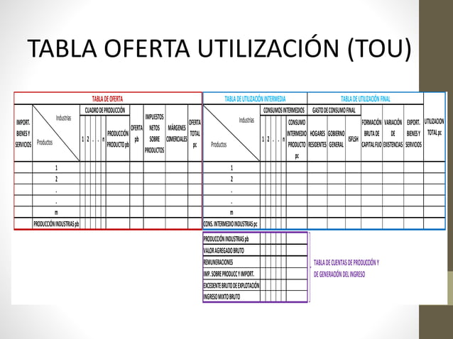 Matriz insumo producto PPT