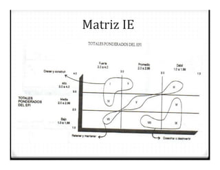 Matriz IE
 