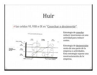 Huir
0 las celdas VI, VIII o IX es “Cosechar o desinvertir”.
Estrategia de desinversión:
venta de una parte de la
empresa o actividades.
Esta estrategia supone una
reestructuración de la
empresa.
Estrategia de cosecha:
reducir inversiones en una
actividad para reducir
costes.
 