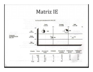 Matriz IE
 