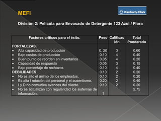 Matriz Interna – Externa