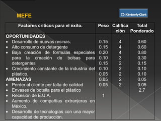 Matriz Interna – Externa