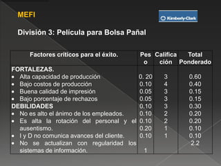 Matriz Interna – Externa