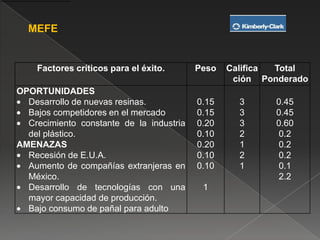 Matriz Interna – Externa
