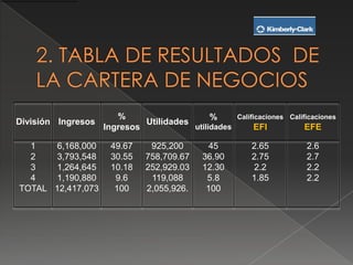 Matriz Interna – Externa
