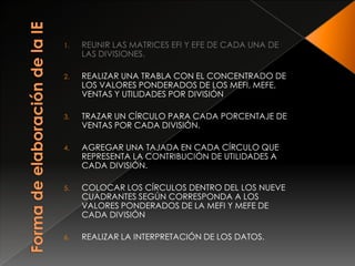 Matriz Interna – Externa