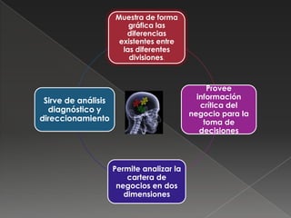 Matriz Interna – Externa