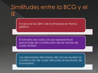 Matriz Interna – Externa