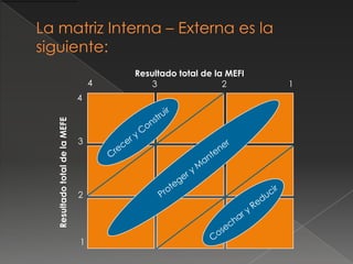 Matriz Interna – Externa