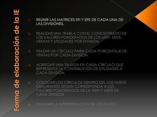 Matriz Interna – Externa