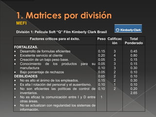 Matriz Interna – Externa