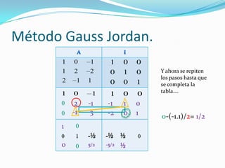 Método Gauss Jordan.
       1   0     1     1   0   0
       1   2     2     0   1   0   Y ahora se repiten
                                   los pasos hasta que
       2    1   1      0   0   1   se completa la
       1   0     1                 tabla….
                       1   0   0
       0    2   -1    -1   1   0
       0   -1    3    -2   0   1   0-(-1.1)/2= 1/2
       1    0
       0    1   -½    -½ ½     0
       0    0   5/2   -5/2 ½
 