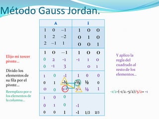 Método Gauss Jordan.
                    1   0    1      1    0     0
                    1   2     2     0    1     0
                    2    1   1      0    0     1
                    1   0     1     1    0     0
 Elijo mi tercer                                       Y aplico la
 pivote…            0    2   -1    -1    1    0        regla del
                    0   -1    3          0    1        cuadrado al
 Divido los                                            resto de los
 elementos de       1    0   -1     1   0      0       elementos…
 su fila por el
 pivote…
                    0    1   -½    -½ ½        0

 Reemplazo por 0
                    0    0   5/2   -5/2 ½      1
                                                    -1/2-(-1/2.-5/2)/5/2= -1
 los elementos de            0
 la columna…
                    1    0
                    0    1   0     -1
                    0    0   1     -1   1/5   2/5
 
