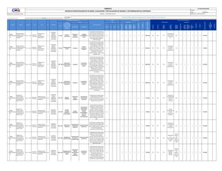 Matriz de Identificación y Evaluación de Riesgos en Obras Provisionales ...