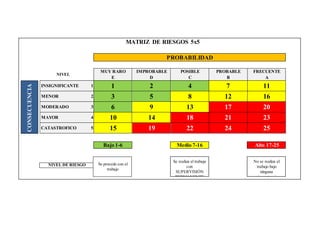 Matriz De Riesgo 5X5 : Matriz de evaluación de riesgos – GDMJB