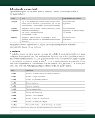 3. Desligando o seu netbook 
É possível desligar o seu netbook, deixá-lo no modo “Dormir” ou no modo “Hibernar”. 
Ver quadro abaixo: 
Modo Ação Voltar ao estado anterior 
Desligar Siga os procedimentos do sistema operacional para desli-gar 
10 
seu netbook. Isso evita a perda de dados que não ten-ham 
sido salvos e evita que seus dados sejam danificados. 
Pressione o botão 
liga/desliga. 
Dormir / 
Suspender 
Por padrão, pode-se colocar o netbook no modo “Dormir”, 
para economia de energia: 
• Fechando a tampa do monitor; 
• Pressionando Fn + F2. 
Pressione o botão 
liga/desliga ou reabra a tampa 
do netbook. 
Hibernar Por padrão, pode-se colocar seu netbook no modo 
“Hibernar”, para economia de energia e armazemamento 
dos dados. 
Pressione o botão 
liga/desliga. 
As ações disponíveis dependem das opções de energia configuradas e do sistema 
operacional instalado no seu netbook. 
4. Tecla Fn 
A tecla Fn, situada na parte inferior esquerda do teclado, é usada juntamente com outra 
tecla para desempenhar uma função alternativa. As letras Fn e as funções alternativas são 
desenhadas nas teclas com a cor azul, que as identifica. Para desempenhar a função desejada, 
primeiramente pressione e segure a tecla Fn e, em seguida, pressione a outra tecla com a 
função correspondente. É possível identificar facilmente a função da tecla de atalho pelo 
ícone nela impresso. As funções das teclas estão descritas no quadro abaixo. 
Tecla Descrição 
Fn + F1 Habilita/Desabilita comunicação sem fio (wireless). 
Fn + F2 Habilita a função suspender. 
Fn + F3 Habilita /desabilita função mudo. 
Fn + F4 Diminui o volume. 
Fn + F5 Aumenta o volume. 
Fn + F6 Alterna saída de vídeo. 
Fn + F7 Diminui o brilho da tela. 
Fn + F8 Aumenta o brilho da tela. 
Fn + F9 Habilita o sensor de luminosidade. 
Fn + F10 Habilita/Desabilita o Touchpad. 
Fn + Esc *Habilita/Desabilita o LED de iluminação do Teclado. 
* Se disponível o LED de iluminação do teclado pode ser ativado/desativado através da função Fn+ESC. 
 