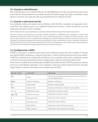 10. Usando a rede Ethernet 
Este netbook possui um módulo interno 10/100 MBps Base-TX LAN, que permite conectá-lo a 
uma rede de computadores ou conexão de internet banda larga. Para ligar o netbook à rede, 
deve-se conectar um cabo de rede na porta Ethernet do netbook (RJ-45). 
11. Usando a rede local sem fio 
Este netbook utiliza uma placa interna Wireless LAN (WLAN), instalada no adaptador mini-card 
PCIe. Isto significa que o seu netbook Positivo terá acesso a redes ou Internet sem fio 
onde esta estrutura estiver instalada. 
NOTA: O fabricante não se responsabiliza por uso de placas wireless diferentes das especificadas para este produto. 
Conexão à Internet: O desempenho da conexão, incluindo velocidade e estabilidade, para navegação na Internet está 
diretamente relacionado ao tipo de conexão. No caso da conexão banda larga, as condições do serviço incluindo o tipo, 
seja via cabo, wireless ou móvel, e a velocidade de navegação, são definidas conforme interesse e escolha do usuário com a 
operadora. O desempenho depende da estrutura da prestadora de serviço, velocidade da conexão contratada, condições de 
disponibilidade do serviço, tipo de modem adquirido, entre outros. As configurações e demais informações necessárias para o 
funcionamento da conexão banda larga são fornecidas pela prestadora do serviço. 
12. Configurando a BIOS 
A BIOS é o primeiro programa executado pelo netbook sempre que ele é ligado. A função 
principal da BIOS é preparar a máquina para que o sistema operacional possa ser executado. 
A BIOS do netbook vem configurada de fábrica com as opções ideais para o netbook, porém 
se forem necessárias alterações nessas configurações, siga as orientações deste item. 
Para entrar no utilitário de configuração da BIOS (chamado também SETUP), pressione apenas 
uma vez a tecla Delete após ligar o seu netbook e antes do sistema operacional ser iniciado. 
Segue abaixo a tela de comandos para configuração da BIOS: 
Função / Tecla Comando Descrição 
Esc Saída Sair de um submenu para retornar ao menu anterior ou 
13 
sair do utilitário BIOS 
Enter Ir para o submenu Mostrar o submenu 
F1 Ajuda geral Mostrar a tela de ajuda 
F10 Gravar e sair Gravar as alterações e reiniciar o computador 
Selecionar campo Selecionar o próximo campo 
Tab Selecionar campo Selecionar o próximo campo 
Selecionar item Selecionar o item superior 
Selecionar item Selecionar o item inferior 
- Valor inferior Selecionar o valor inferior do campo 
+ Valor superior Selecionar o valor superior do campo 
 