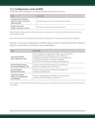 12.1. Configurando a senha da BIOS 
A BIOS permite estabelecer senha para limitar o acesso dos usuários. 
Item Descrição 
Set Supervisor Password 
Criar ou mudar a senha do 
Administrador 
14 
Permite criar ou mudar a senha do Administrador. 
Set User Password 
Mudar a senha do usuário Permite criar ou mudar a senha do usuário. 
Notas: Guarde cuidadosamente a senha caso opte por configurar uma. Em caso de dúvida, recomendamos não 
inserir qualquer senha. 
Obs.: Para retirar a senha inserida (deixar setup / boot sem senha), entrar no campo Setup Set supervisor Password. 
Quando for sair das configurações da BIOS, algumas opções estarão disponíveis. Utilize os 
seguintes comandos de acordo com suas necessidades: 
Item Descrição 
Exit Saving Changes 
Salvar alterações e Sair 
Após completar as configurações da BIOS, selecione esse item 
para salvar todas as configurações, sair do utilitário da 
Configuração da BIOS e reinicializar. As novas configurações 
do sistema serão válidas na próxima inicialização. 
A tecla F10 também pode ser usada para essa operação. 
Exit Discarding Changes 
Descartar alterações e Sair 
Descarta mudanças feitas até agora para qualquer um 
dos itens de configuração e sai do Setup. 
Discard Changes 
Descartar alterações 
Descarta mudanças feitas até agora para qualquer um 
dos itens de configuração. 
Load Setup Changes 
Utilizar as configurações 
pré-definidas 
Utiliza as configurações pré-definidas. Ir em Save & Exit e 
selecionar Restore Defaults ou pressionar F3. 
Obs: Devido às constantes melhorias aplicadas ao produto, as informações deste sub-item podem ser diferentes no 
seu netbook. 
 