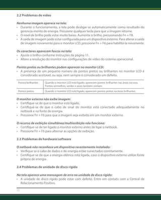 2.2 Problemas de vídeo 
Nenhuma imagem aparece na tela: 
• Durante o funcionamento, a tela pode desligar-se automaticamente como resultado do 
gerencia-mento de energia. Pressione qualquer tecla para que a imagem retorne. 
• O nível de brilho pode estar muito baixo. Aumente o brilho, pressionando Fn + F8. 
• A saída de imagem pode estar configurada para um dispositivo externo. Para alterar a saída 
de imagem novamente para o monitor LCD, pressione Fn + F6 para habilitá-la novamente. 
Os caracteres aparecem foscos na tela: 
• Ajuste o brilho conforme instruções da página 11. 
• Altere a resolução do monitor nas configurações de vídeo do sistema operacional. 
Pontos pretos ou brilhantes podem aparecer no monitor LCD: 
• A presença de um pequeno número de pontos pretos ou brilhantes no monitor LCD é 
considerado aceitável, ou seja, nem sempre é considerado um defeito. 
Pontos brilhantes Quando o monitor LCD está ligado, aparecem pontos brilhantes nas áreas escuras. 
22 
Pontos vermelhos, verdes e azuis também contam. 
Pontos pretos Quando o monitor LCD está ligado, aparecem pontos pretos na áreas brilhantes. 
O monitor externo não exibe imagem: 
• Certifique-se de que o monitor está ligado. 
• Certifique-se de que o cabo de sinal do monitor está conectado adequadamente no 
netbook e na fonte de energia. 
• Pressione Fn + F6 para que a imagem seja exibida em um monitor externo. 
O recurso de exibição simultânea/multiexibição não funciona: 
• Certifique-se de ter ligado o monitor externo antes de ligar o netbook. 
• Pressione Fn + F6 para alternar as opções de exibição. 
2.3 Problemas de hardware/software 
O netbook não reconhece um dispositivo recentemente instalado: 
• Verifique se o cabo de dados e de energia estão conectados corretamente. 
• Certifique-se de que a energia elétrica está ligada, caso o dispositivo externo utilize fonte 
própria de energia. 
2.4 Problemas de unidade de disco rígido 
Na tela aparece uma mensagem de erro na unidade de disco rígido: 
• A unidade de disco rígido pode estar com defeito. Entre em contato com a Central de 
Relacionamento Positivo. 
 