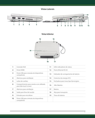 7 
Vistas Laterais 
Vista Inferior 
1 2 3 4 5 
1 Conexão VGA 11 LEDs indicadores de status 
2 Porta HDMI 12 Porta Ethernet RJ-45 
3 Porta USB para conexão de dispositivos 
compatíveis 13 Indicador de carregamento de bateria 
4 Abertura para ventilação 14 Conector de energia (CC) 
5 Leitor de cartões 15 Fechadura para trava tipo Kensington 
6 Compartimento para caneta a ser utilizada 
para tela touch screen 16 Alto falantes 
7 Abertura para ventilação 17 Bateria 
8 Saída para fone de ouvido 18 Alça para transporte 
9 Entrada para microfone 19 Trava da bateria 
10 Porta USB para conexão de dispositivos 
compatíveis 
16 
18 
16 
17 
19 
6 7 8 9 10 11 12 13 
14 
15 
 