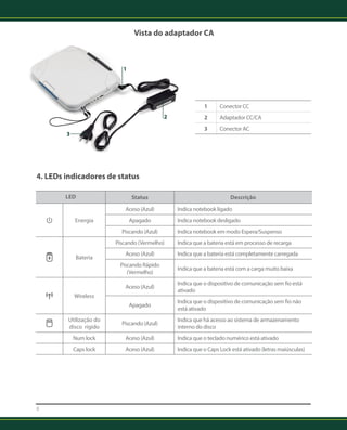 8 
Vista do adaptador CA 
1 
3 
4. LEDs indicadores de status 
1 Conector CC 
2 Adaptador CC/CA 
3 Conector AC 
2 
LED Status Descrição 
Energia 
Aceso (Azul) Indica notebook ligado 
Apagado Indica notebook desligado 
Piscando (Azul) Indica notebook em modo Espera/Suspenso 
Bateria 
Piscando (Vermelho) Indica que a bateria está em processo de recarga 
Aceso (Azul) Indica que a bateria está completamente carregada 
Piscando Rápido 
(Vermelho) Indica que a bateria está com a carga muito baixa 
Wireless 
Aceso (Azul) Indica que o dispositivo de comunicação sem fi o está 
ativado 
Apagado Indica que o dispositivo de comunicação sem fi o não 
está ativado 
Utilização do 
disco rígido Piscando (Azul) Indica que há acesso ao sistema de armazenamento 
interno do disco 
Num lock Aceso (Azul) Indica que o teclado numérico está ativado 
Caps lock Aceso (Azul) Indica que o Caps Lock está ativado (letras maiúsculas) 
 