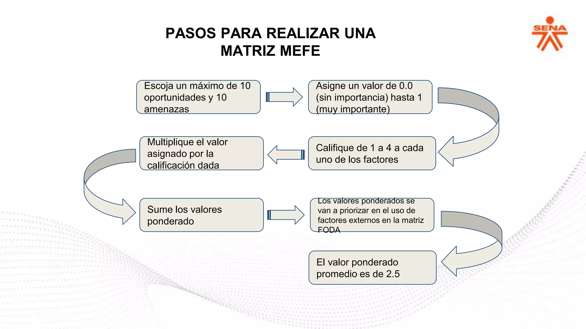 Matriz MEFE Y MEFI.pptx