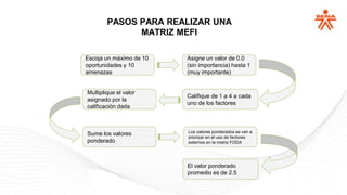 Matriz MEFE Y MEFI.pptx