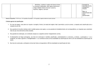 2
• Identificar, clarificar e aplicar de forma correta
os conceitos trabalhados: pólis/ágora/democracia
antiga/cidadão/meteco/escravo/ autarcia,
isonomia, isegoria, isocracia
Correção da
expressão escrita
(ortografia e
sintaxe).
Rigor na
interpretação das
obras
apresentadas.
Número de Questões: 7º/8º/9º ano – 8/12 questões; Secundário – 8/15 questões, segundo modelo de exame nacional.
Critérios gerais de classificação:
1. Em caso de engano, este deve ser riscado e corrigido à frente, de modo bem legível. Não é permitido o uso de corretor, a resposta será classificada com a
cotação de zero (0).
2. Nas questões de escolha múltipla onde é pedida apenas uma opção, ou nas questões de estabelecimento de correspondência, as respostas que contenham
mais do que uma alternativa serão anuladas.
3. Nas questões de ordenação, só é atribuída cotação se a sequência estiver integralmente correta.
4. O desempenho da língua portuguesa, nos itens de construção é também classificado, contemplando-se a estrutura, a sintaxe, a pontuação e / ou a
ortografia, de modo a garantir a inteligibilidade e / ou o sentido do texto (2% da totalidade da classificação do item ou 5% da totalidade da classificação do
teste).
5. Nos itens de construção a utilização correta das fontes corresponderá a 50% da totalidade da classificação do item.
 